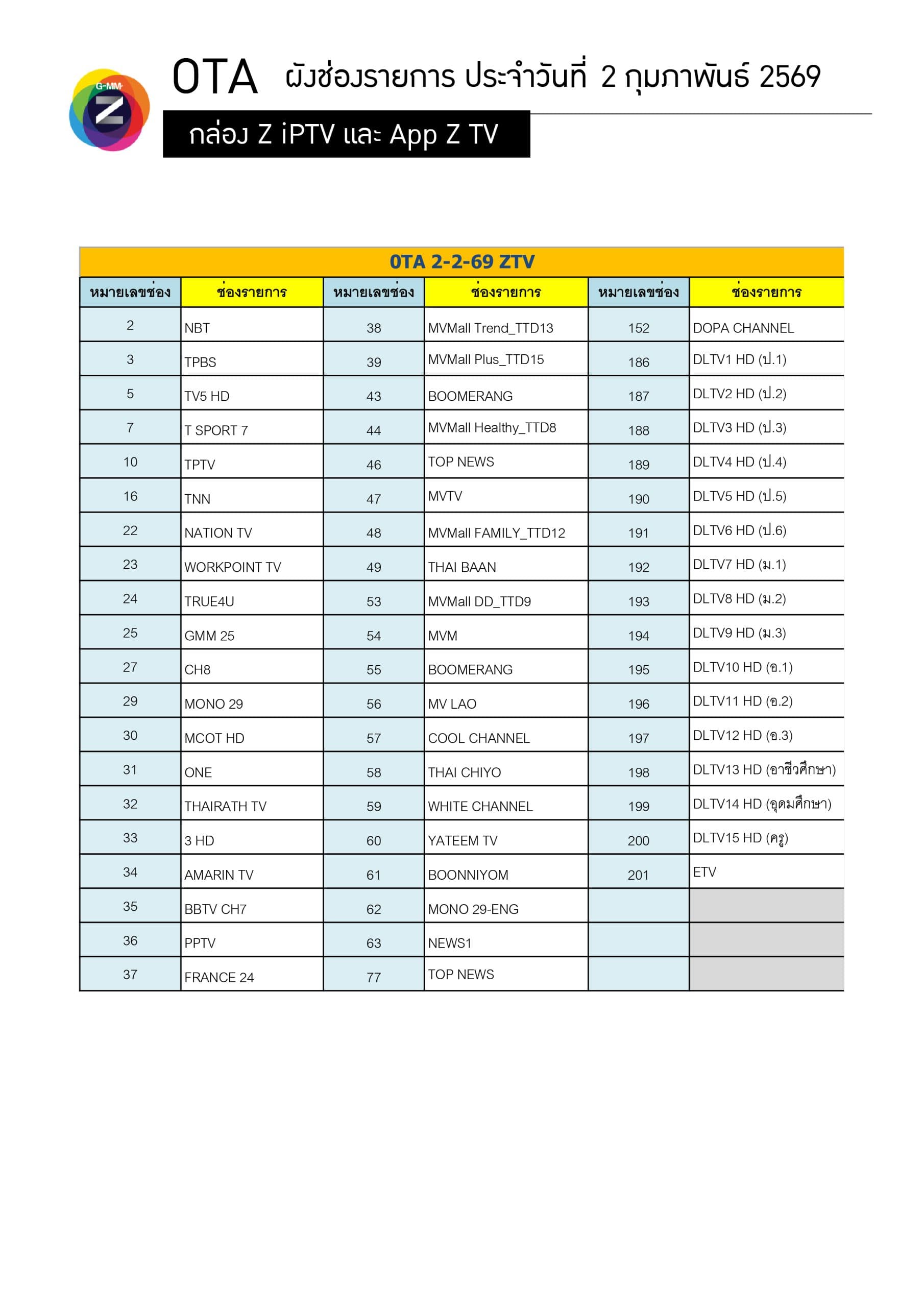 ผังช่องรายการกล่อง Z iPTV