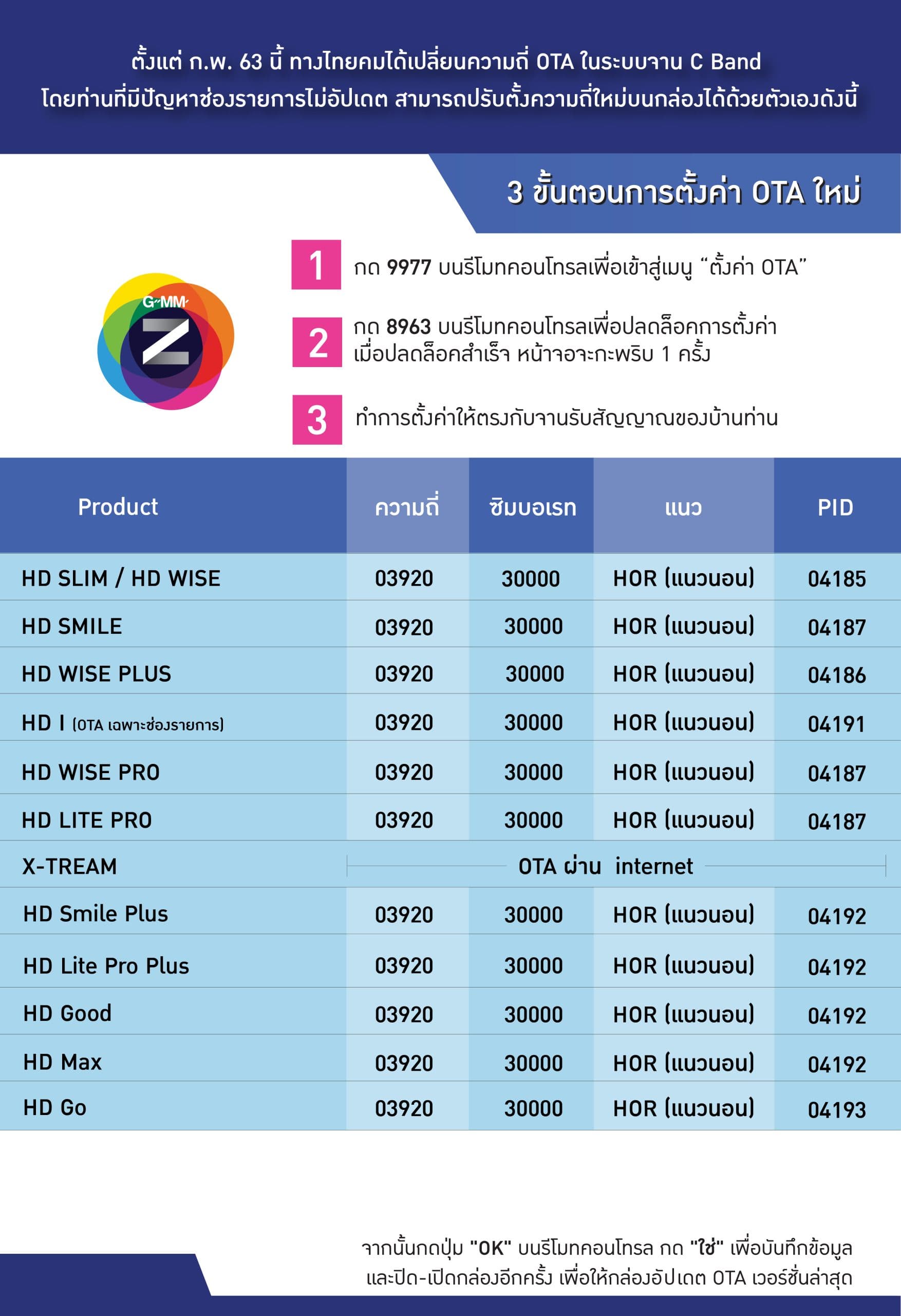 การตั้งค่า OTA C-Band
